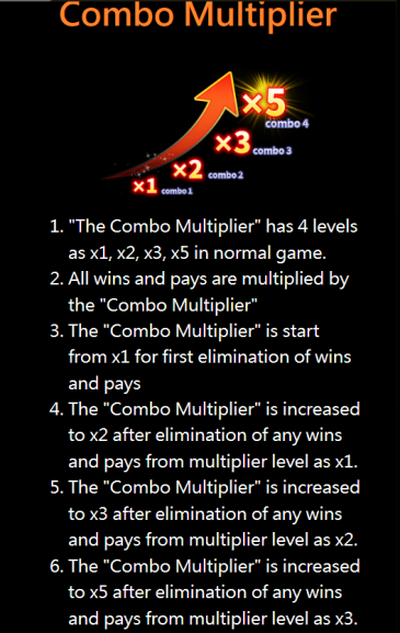 Graphic explaining the Combo Multiplier feature in Super Ace, showing progression from x1 to x5 with each consecutive win.