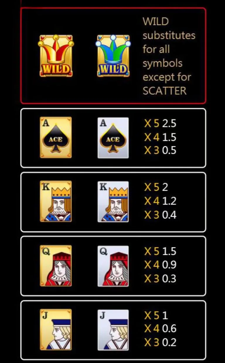 Super Ace slot game paytable showing multipliers for Wild, Ace, King, Queen, and Jack symbols.