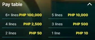 Snapshot of Mega Ball's dynamic pay table displaying potential winnings in PHP currency, with payouts ranging from PHP 10 for one line to PHP 100,000 for six or more lines, against a dark gradient background.
