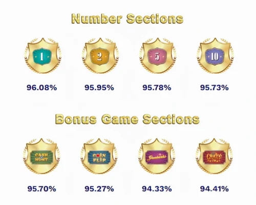 Return to Player (RTP) percentages for Number and Bonus Game sections in Crazy Time.